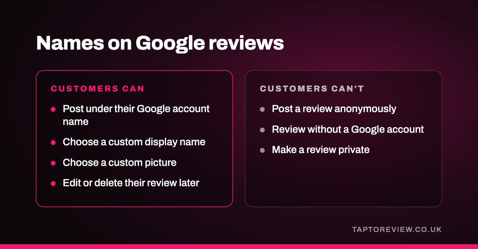 Names on Google reviews