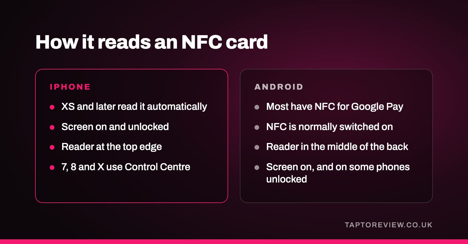 How it reads an NFC card