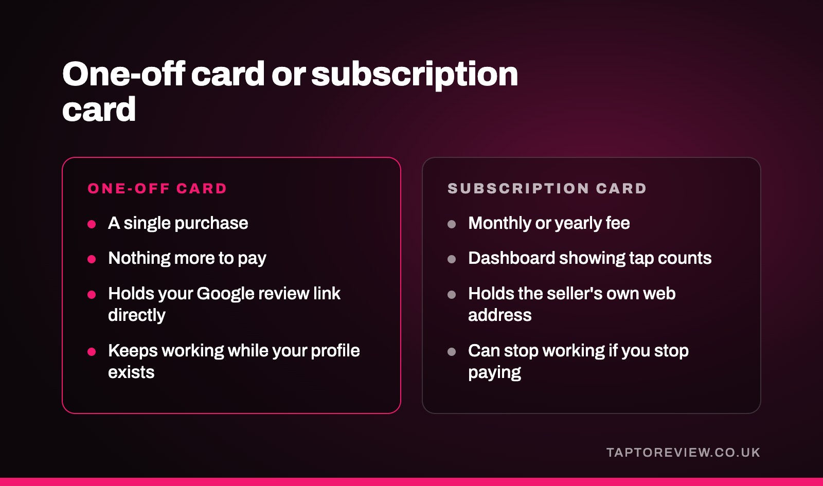 One-off card or subscription card