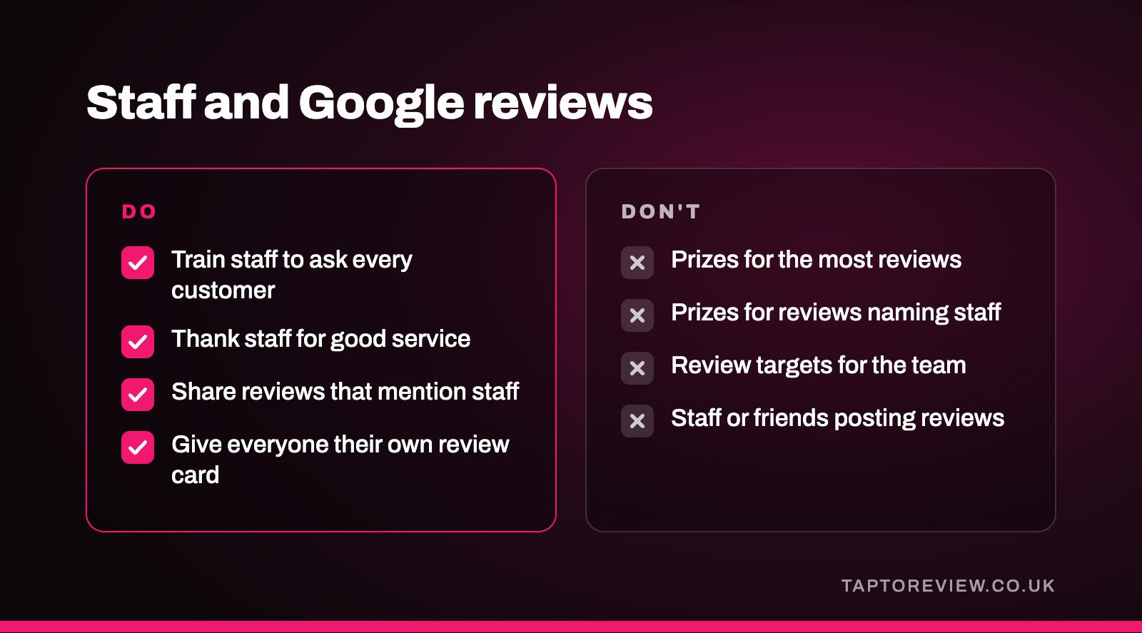 Staff and Google reviews