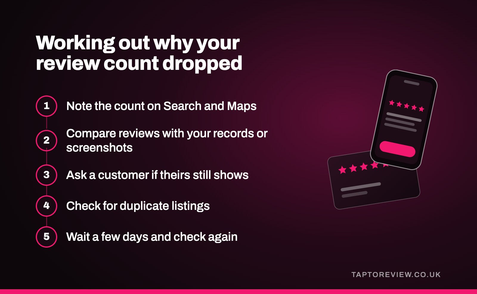 Working out why your review count dropped