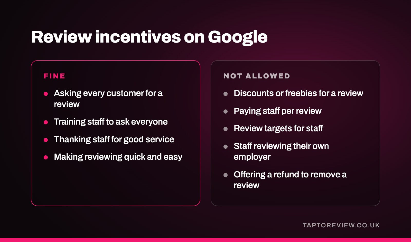 Review incentives on Google