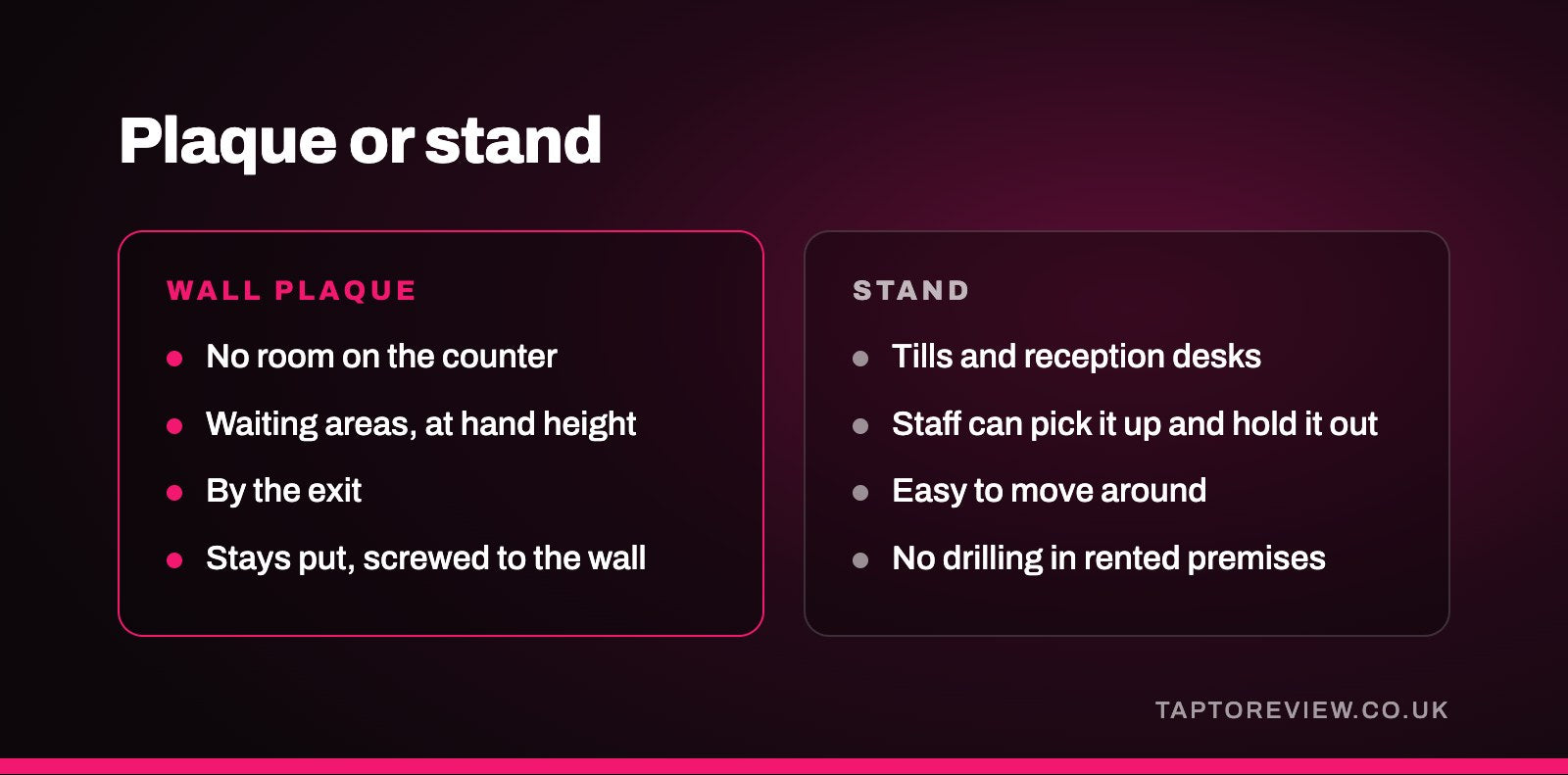 Plaque or stand