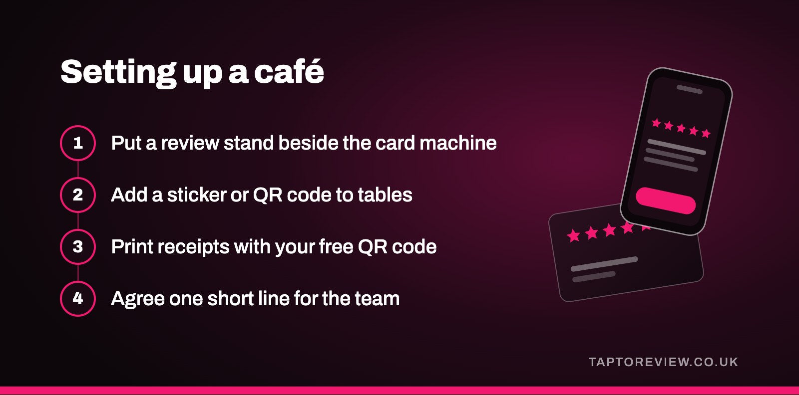 Setting up a café