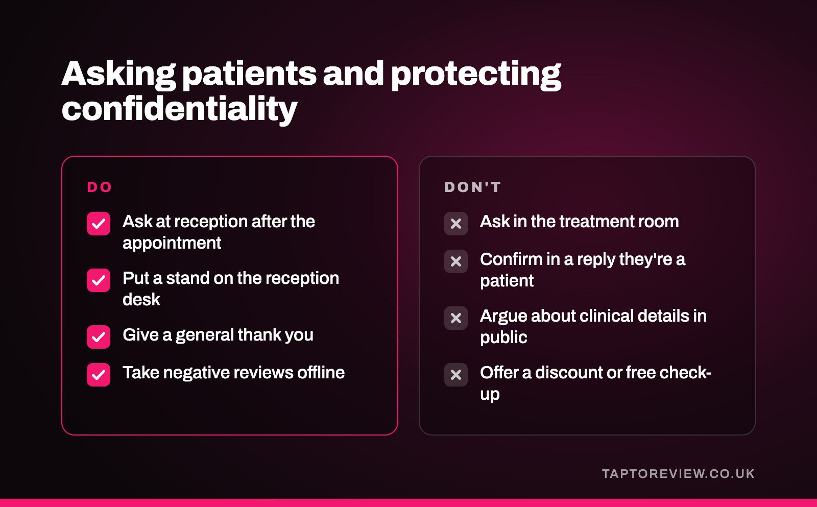Asking patients and protecting confidentiality