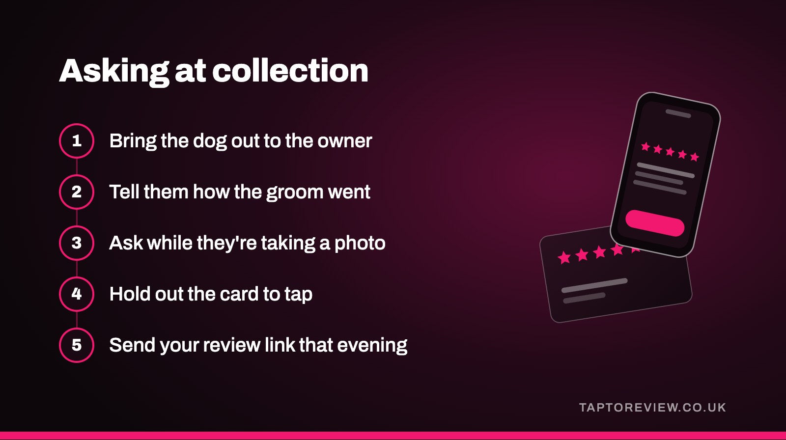 Asking at collection