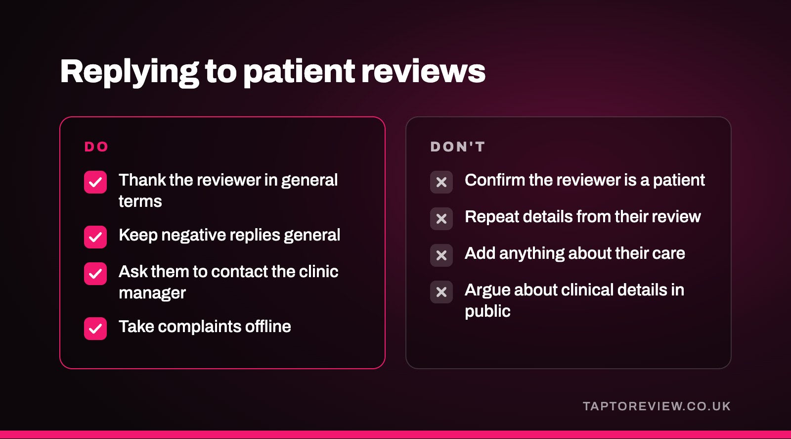 Replying to patient reviews
