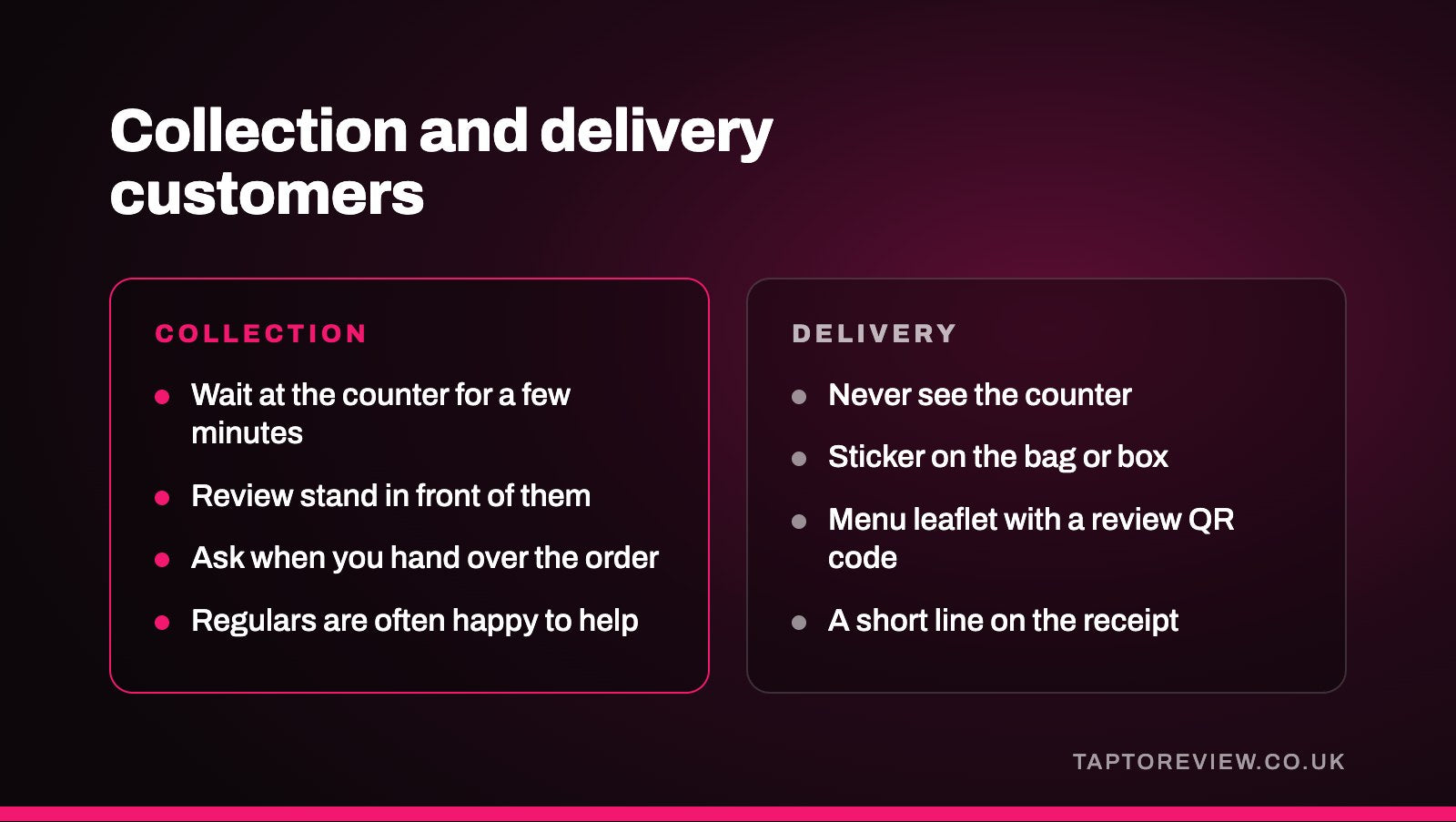 Collection and delivery customers