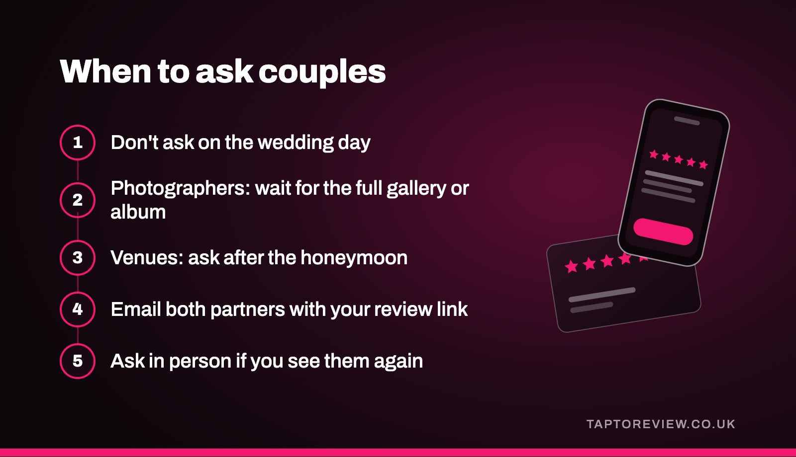 When to ask couples