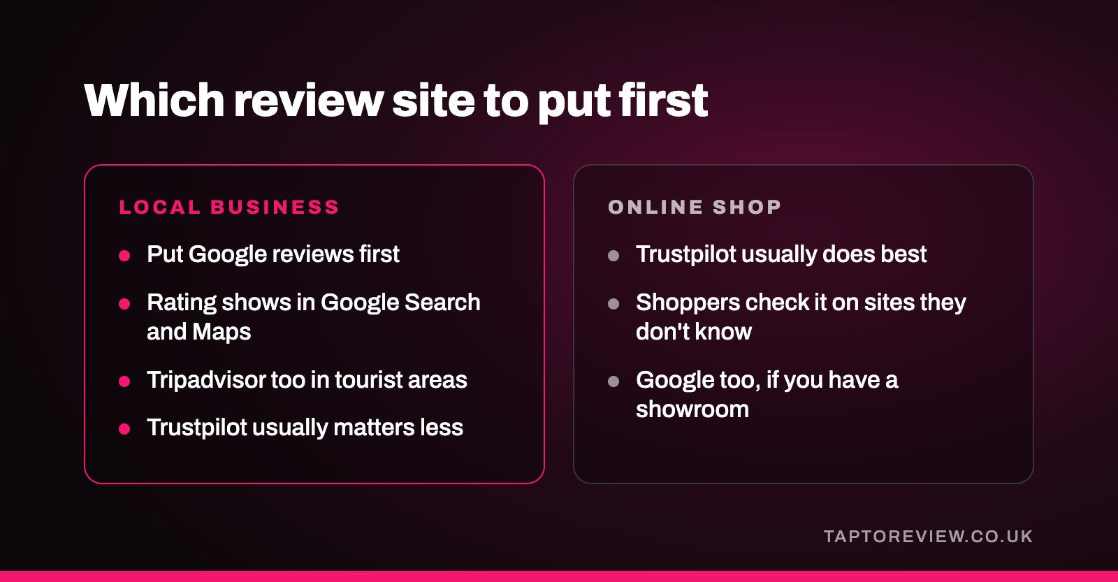 Which review site to put first