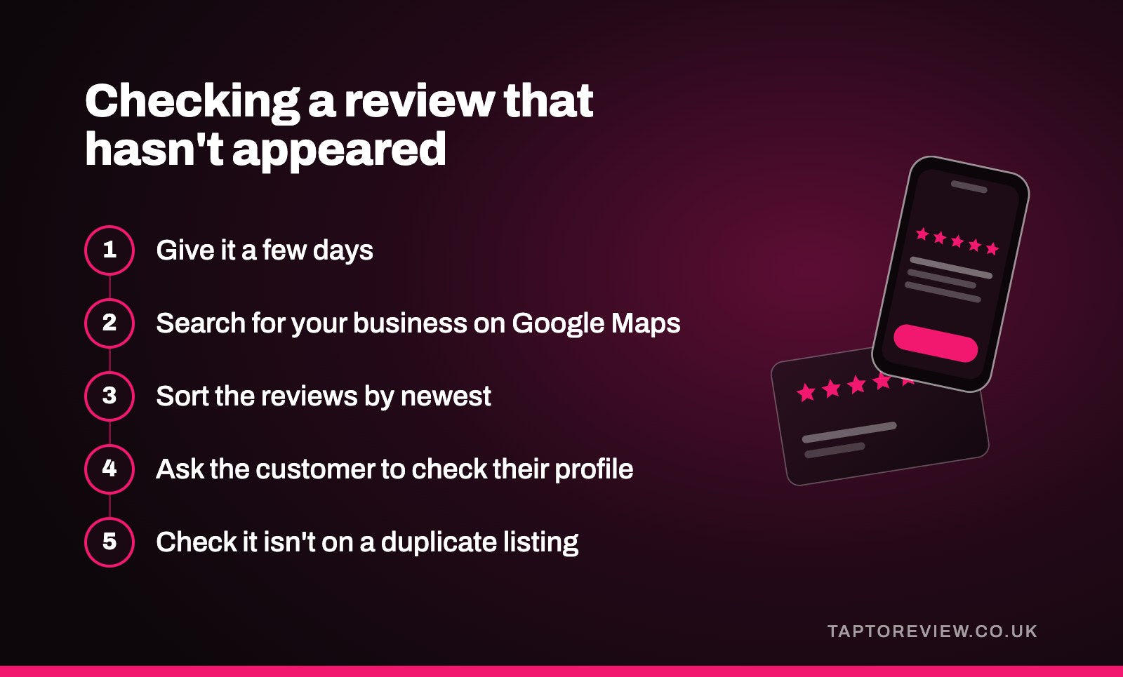 Checking a review that hasn't appeared