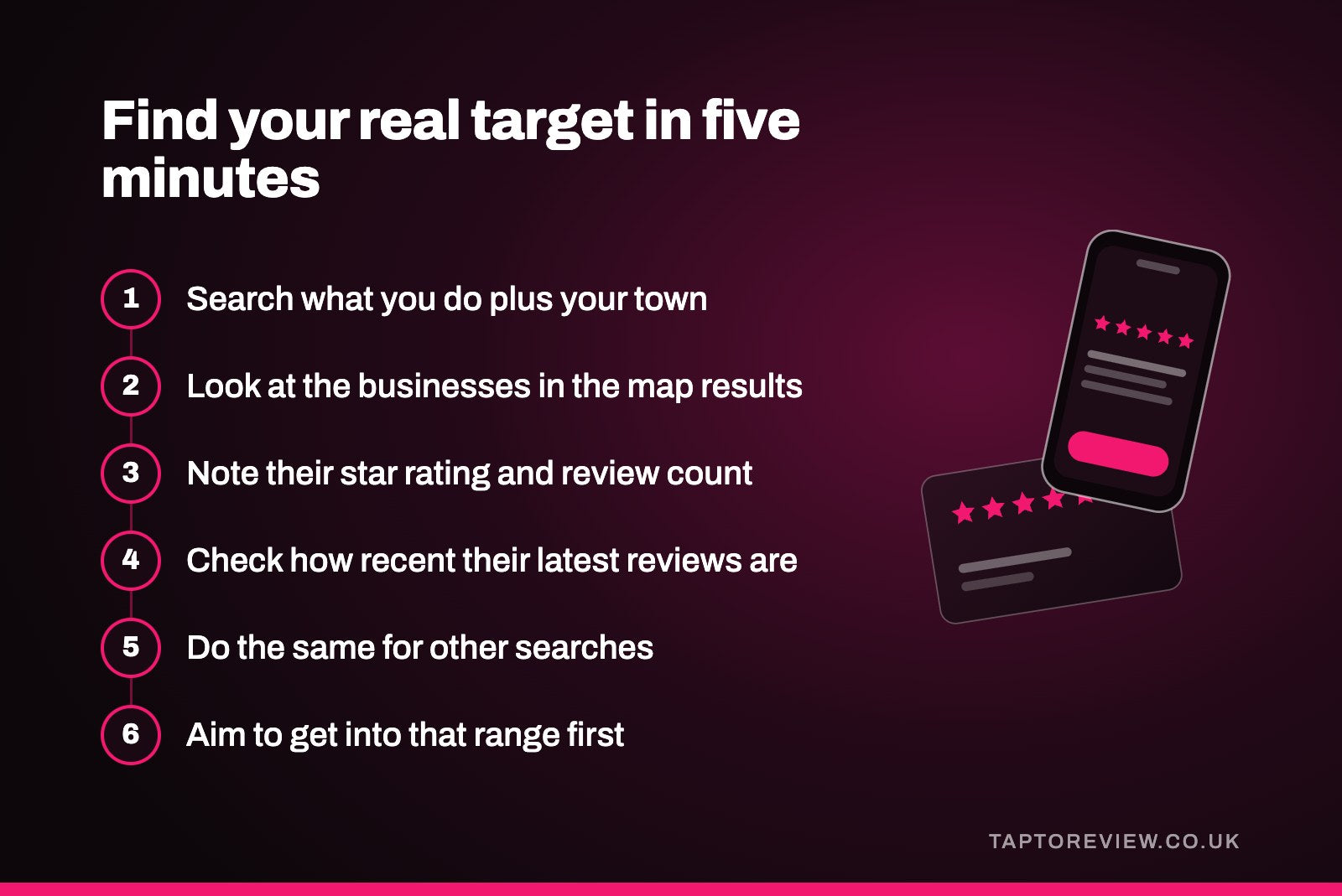 Find your real target in five minutes