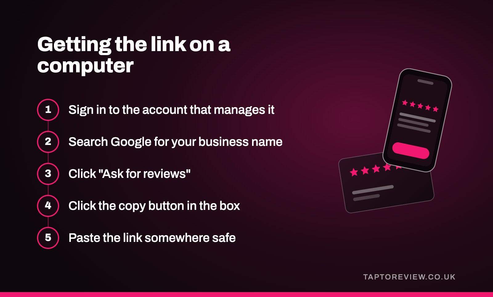 Getting the link on a computer