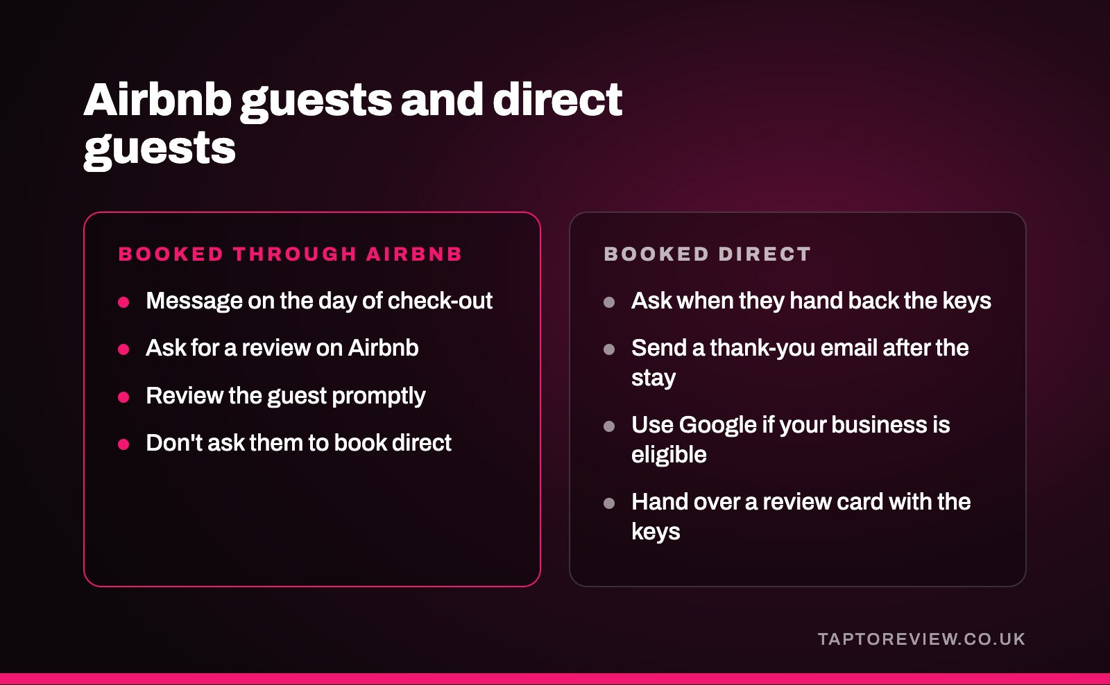 Airbnb guests and direct guests