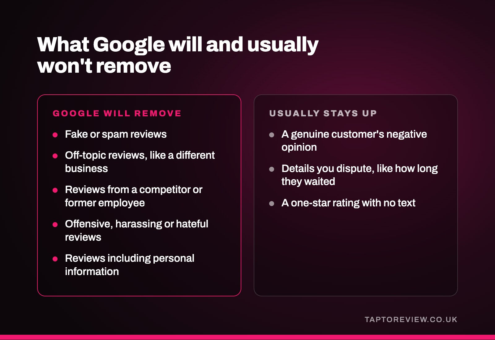 What Google will and usually won't remove