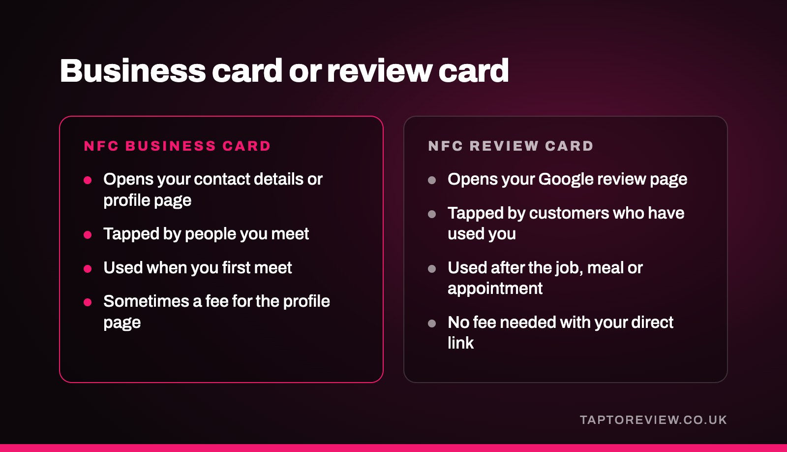 Business card or review card