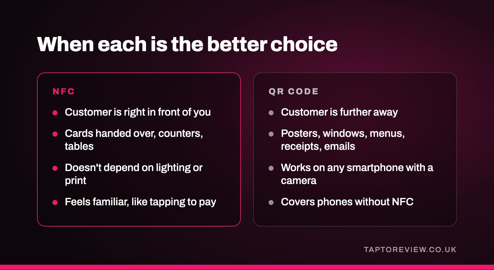 When each is the better choice