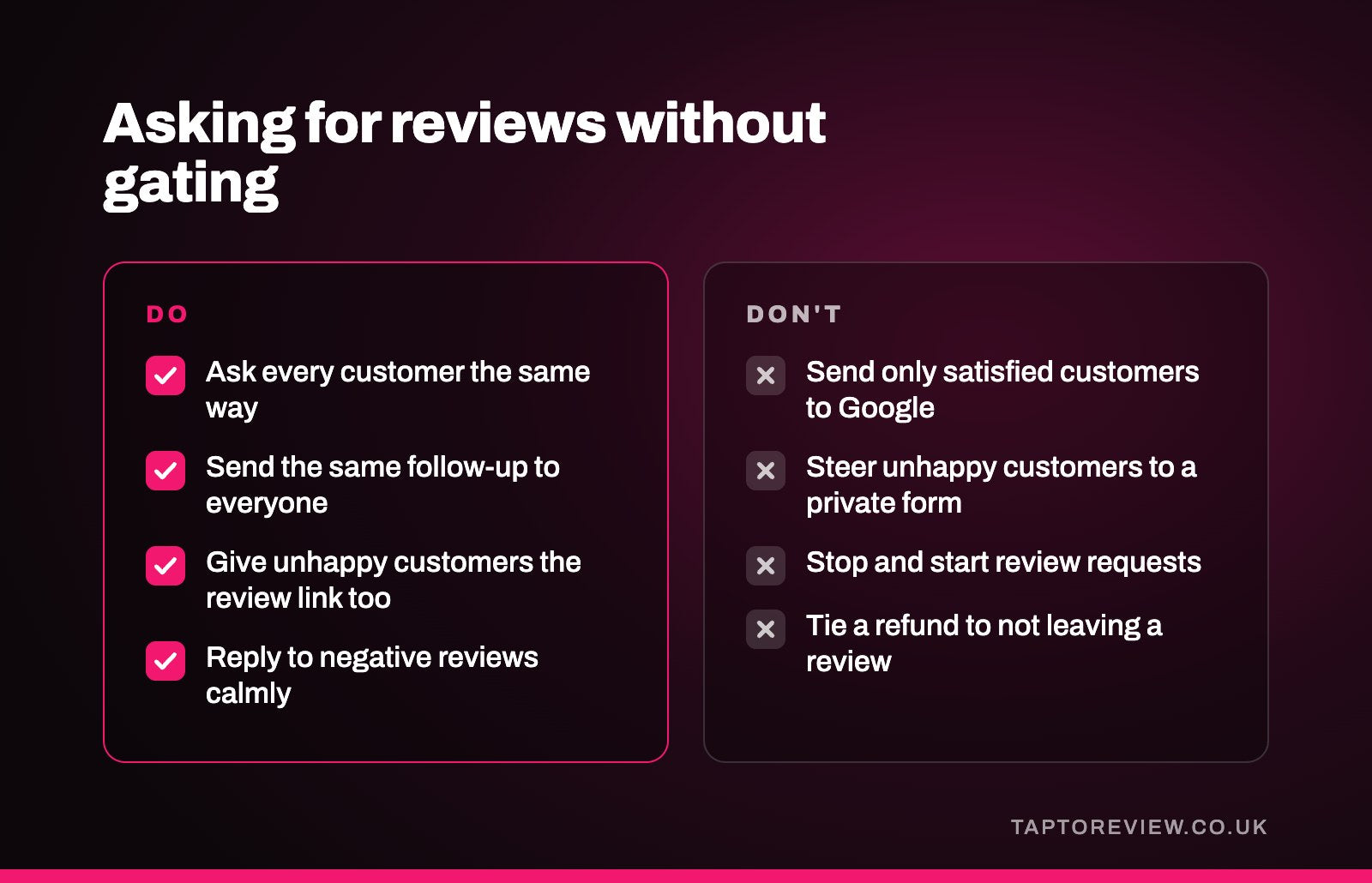Asking for reviews without gating