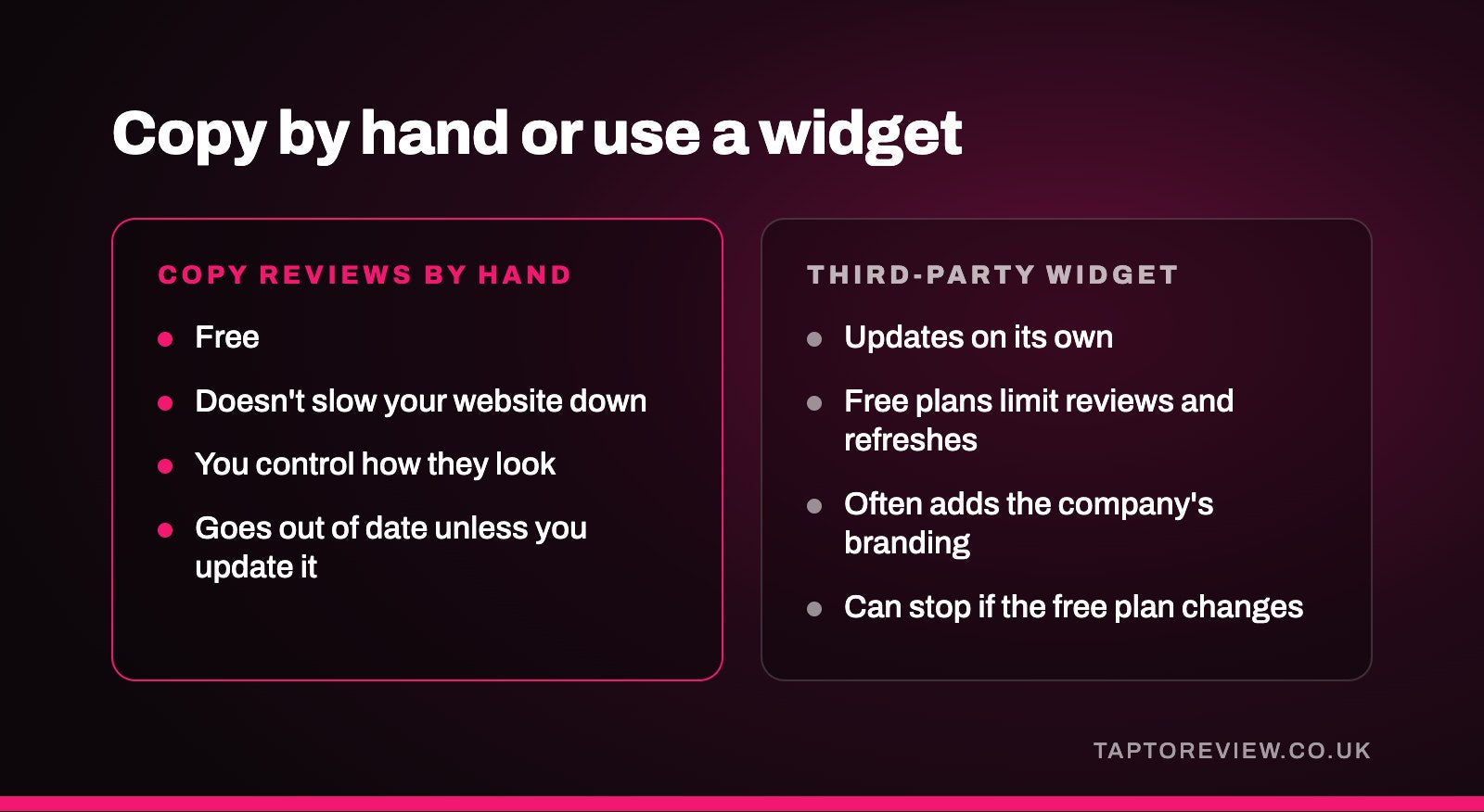 Copy by hand or use a widget